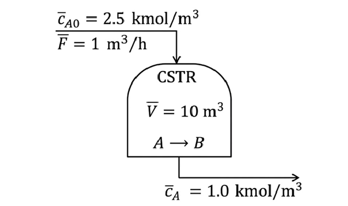 Figure for Q39 (Process Control, Transfer Functions): The first-order irreversible liquid phase reaction A → B occurs inside a constant volume (V) isother…