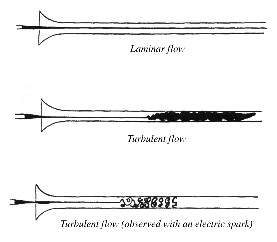Reynolds Number in Real Pipelines: Laminar vs Turbulent in Practice